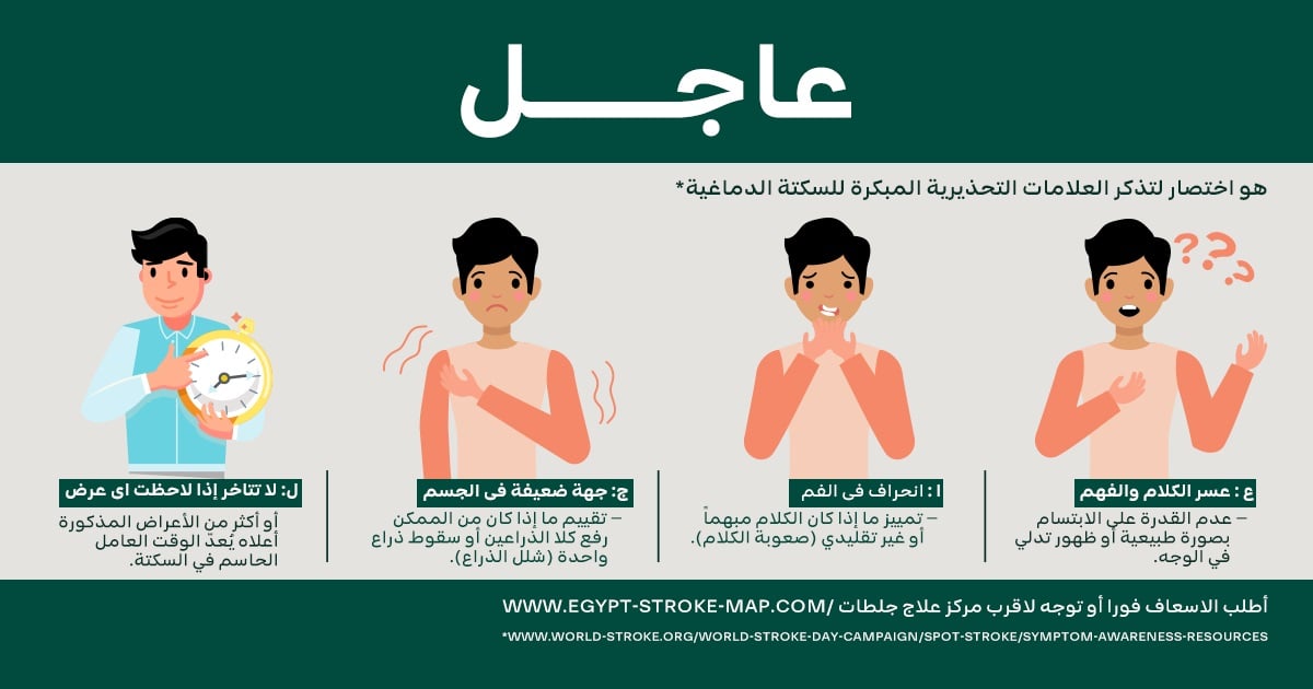أعراض السكتة الدماغية 