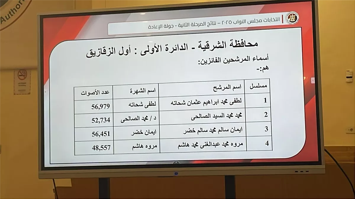 نتيجة جولة الإعادة بالمرحلة الثانية من انتخابات مجلس النواب