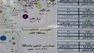 تعرف على عدد لجان الوافدين خلال الانتخابات الرئاسية بالأقصر