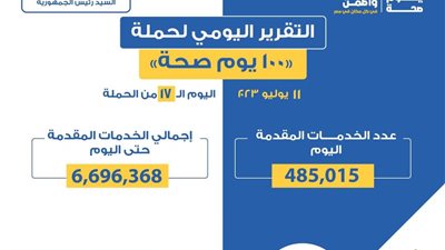«الصحة» تعلن التقرير اليومي لحملة 